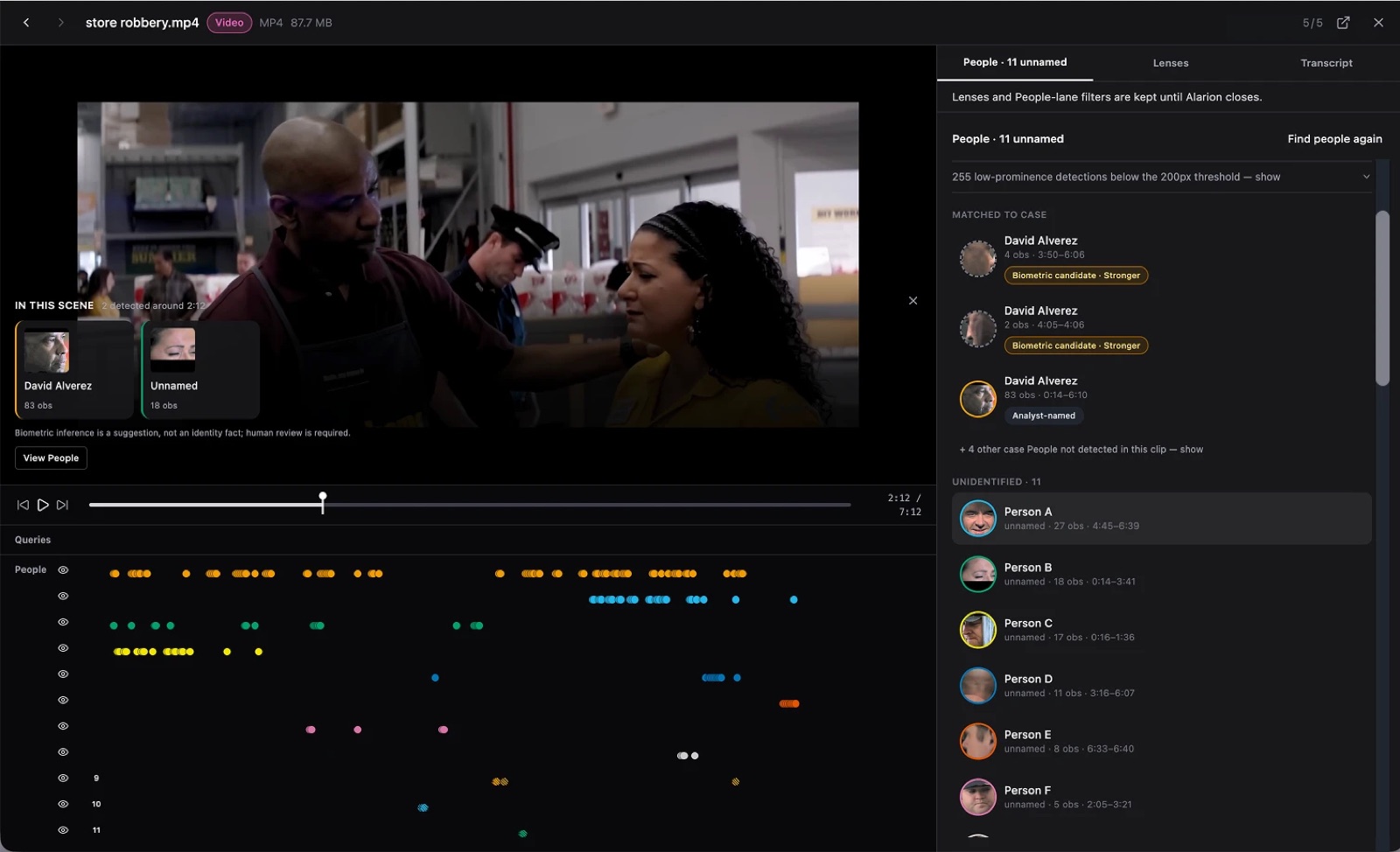 Alarion platform: people detected in a clip, some matched to case contacts and the rest listed as unidentified, with biometric matches marked as suggestions for human review
